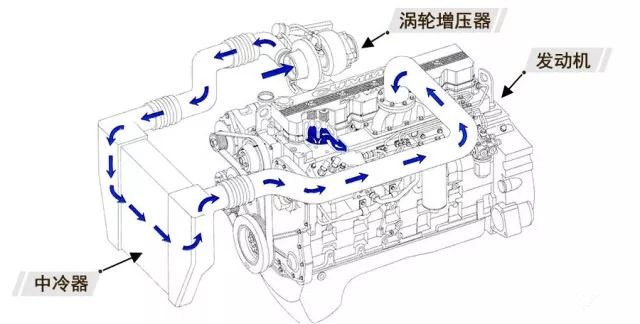 中冷器