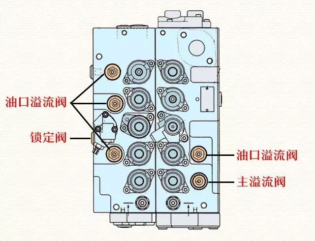 保持阀