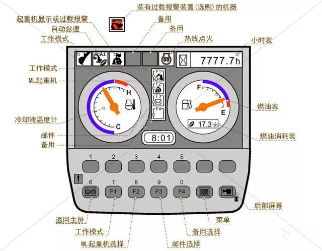 仪表盘