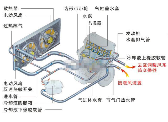 发动机水箱