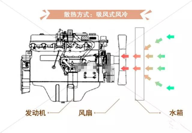 发动机