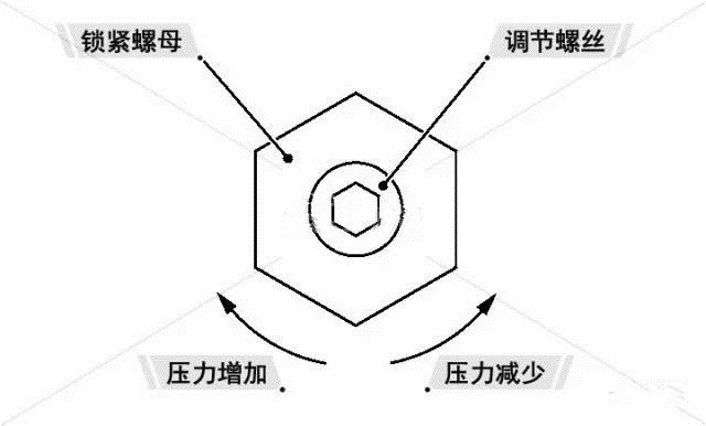 先导压力