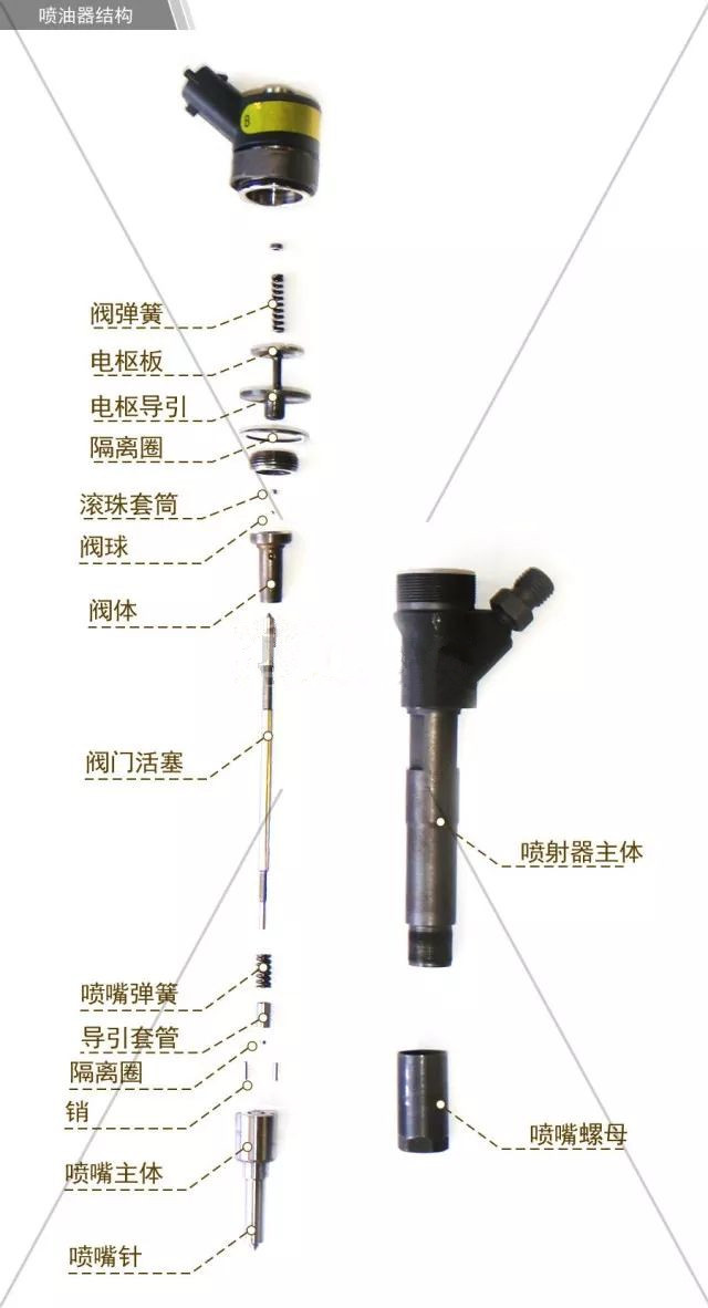 挖机配件